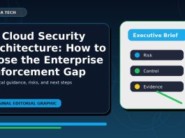 AI Cloud Security Architecture: How to Close the Enterprise Enforcement Gap AI Cloud Security Architecture: How to Close the Enterprise Enforcement Gap featured editorial image