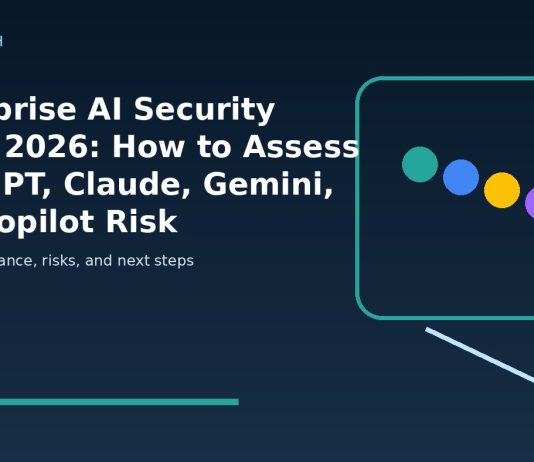 Enterprise AI Security Index 2026: How to Assess ChatGPT, Claude, Gemini, and Copilot Risk featured editorial image