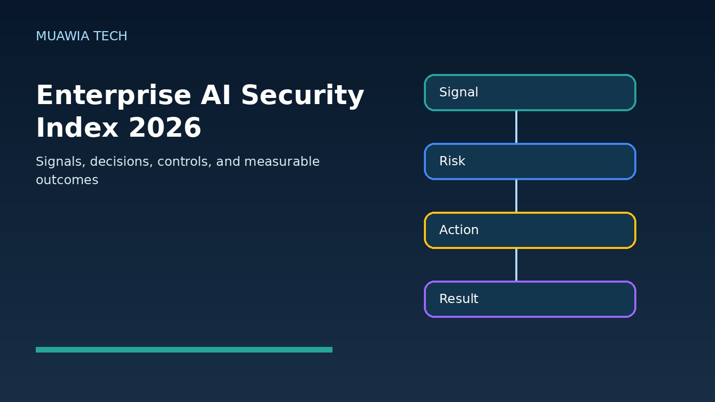 enterprise AI security index 2026 workflow diagram