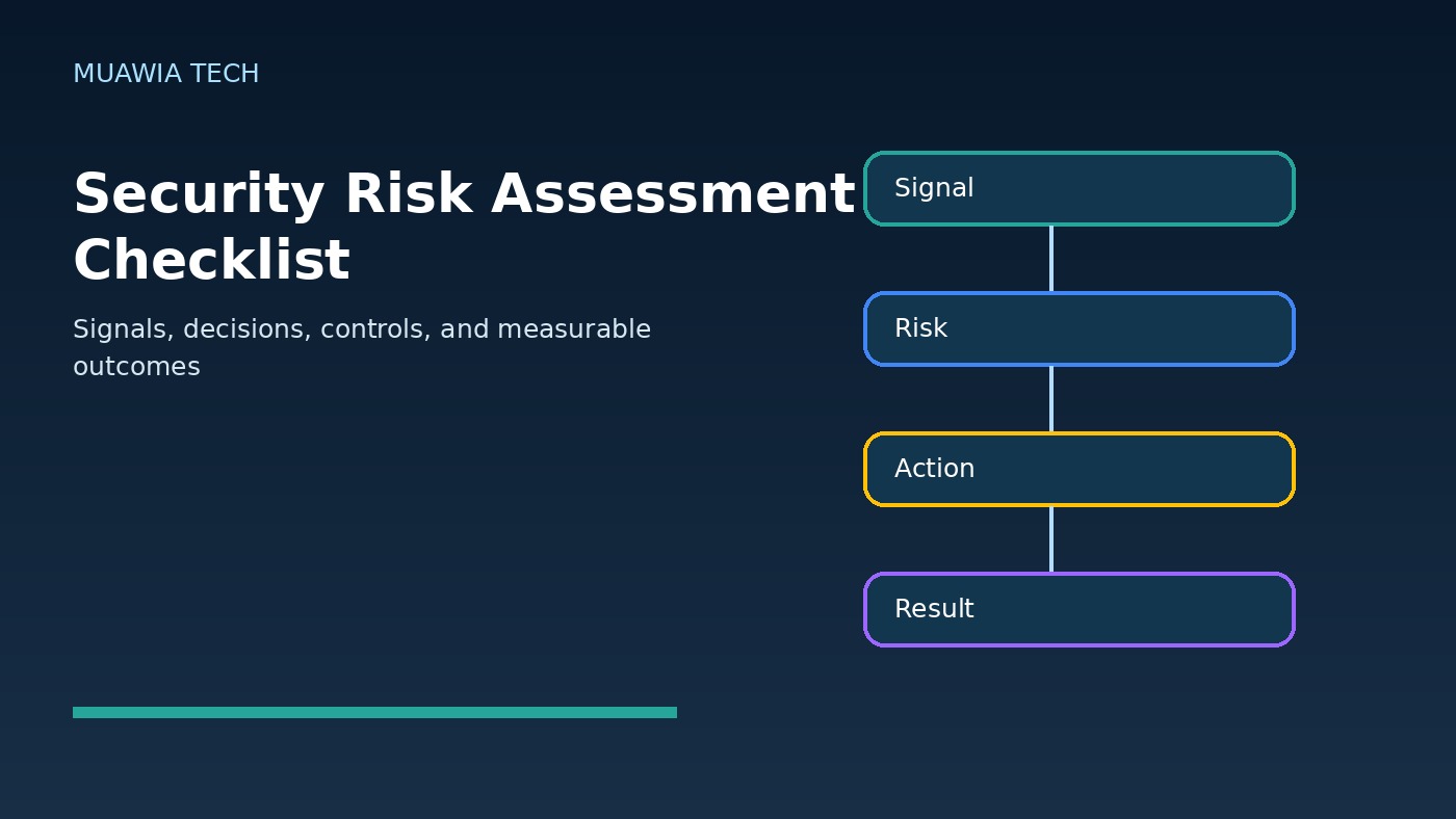 security risk assessment checklist workflow diagram