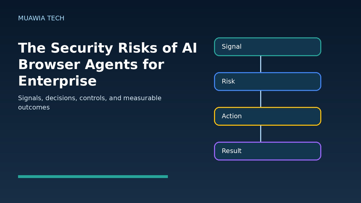 The Security Risks of AI Browser Agents for Enterprise workflow diagram