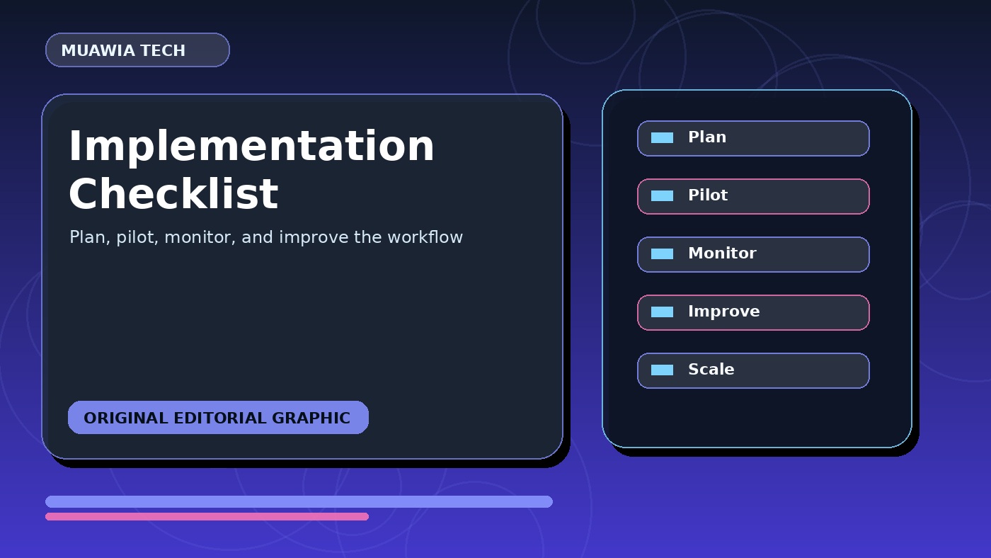 SASE implementation checklist implementation checklist
