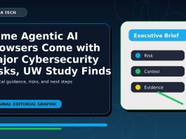 Some Agentic AI Browsers Come with Major Cybersecurity Risks, UW Study Finds | Newswise featured editorial image