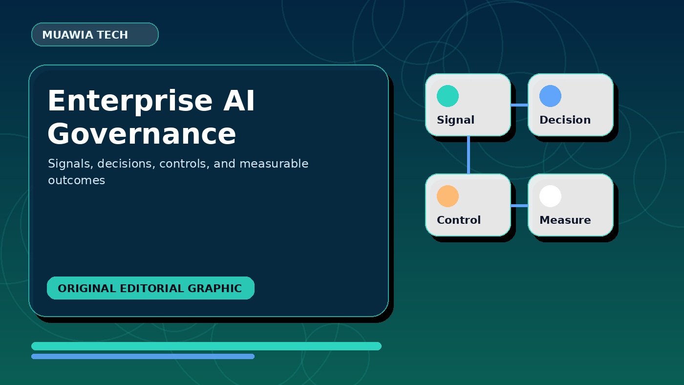 enterprise AI governance workflow diagram