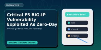 Critical F5 BIG-IP Vulnerability Exploited As Zero-Day featured editorial image